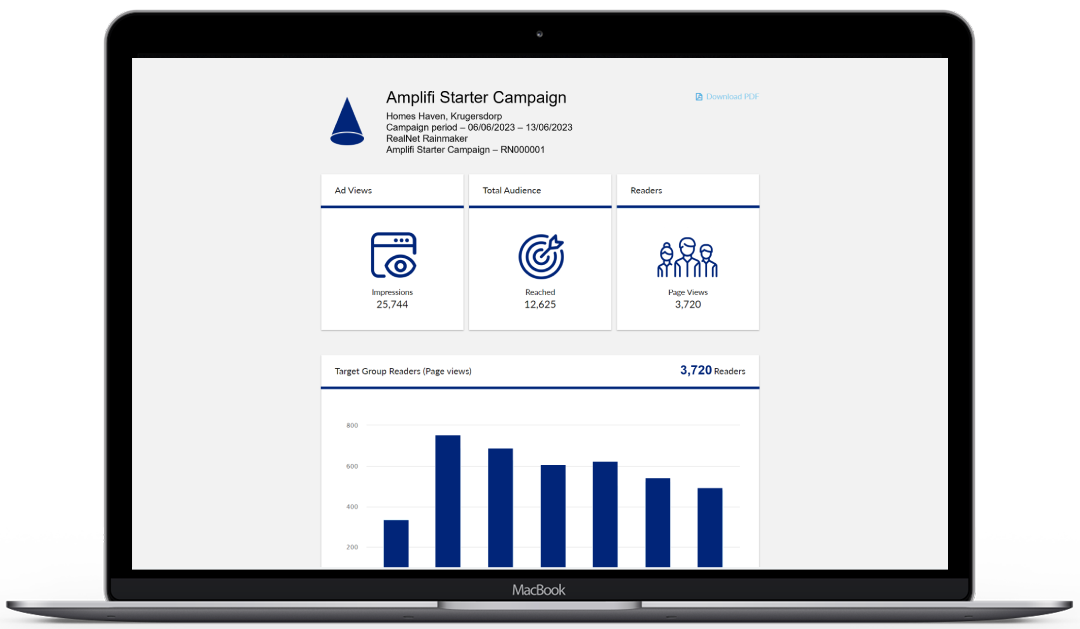 Campaign report showing ad views, total audience and readers